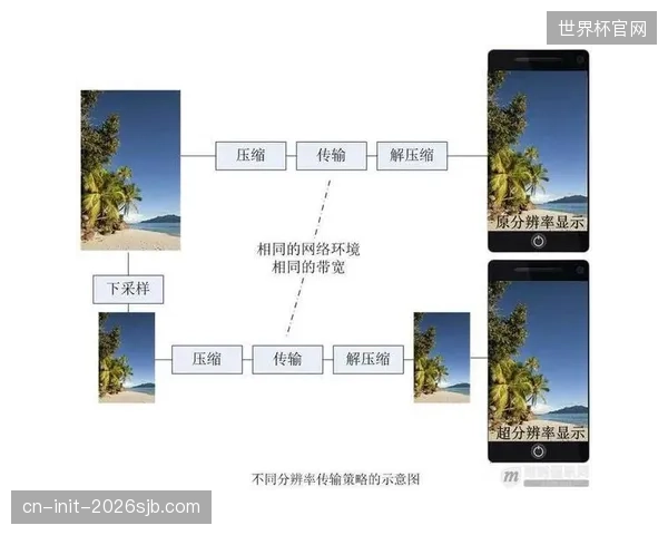 研发团队升级信号压缩技术 在保证画质前提下降低带宽占用